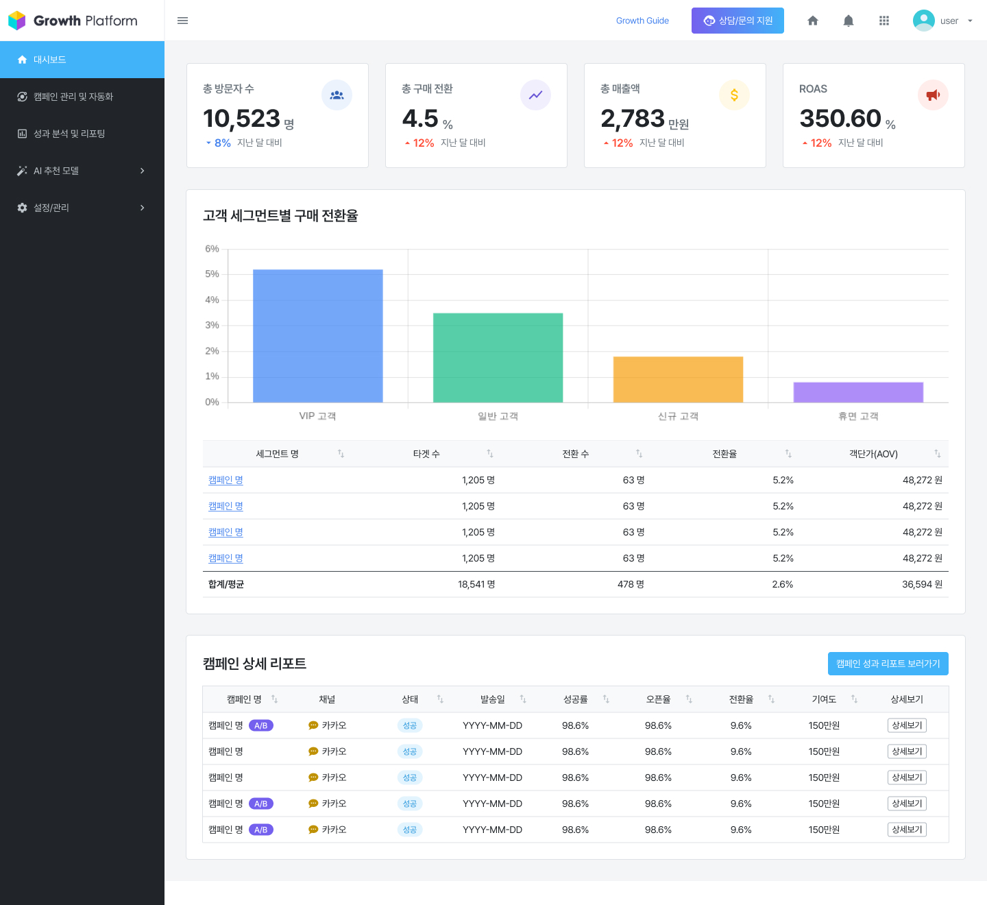 마케팅 자동화 대시보드 메인 화면